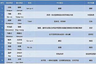 米体：利雅得新月有意租借科斯蒂奇，但尤文只想永久出售